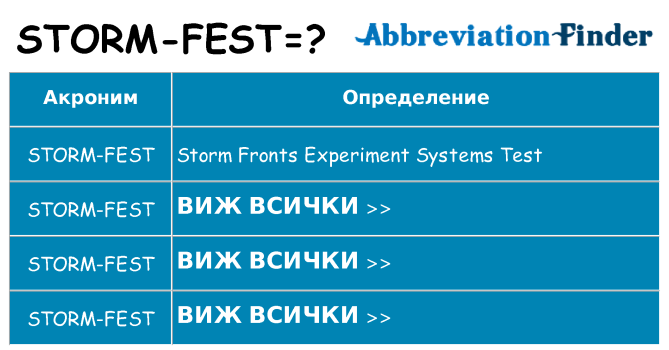 Какво прави storm-fest престои