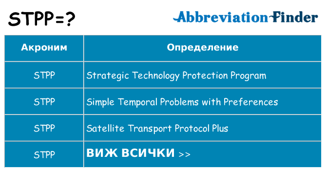 Какво прави stpp престои