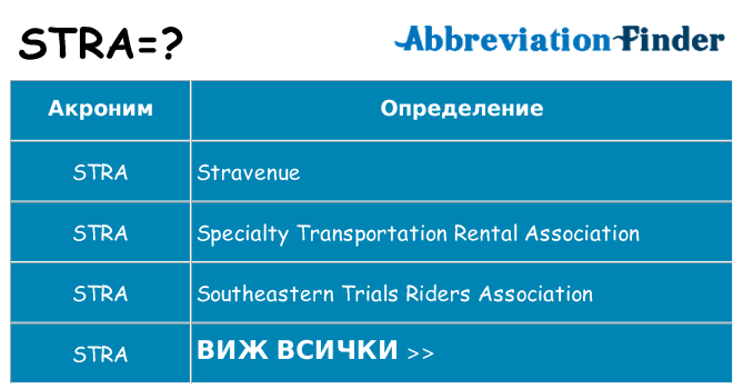 Какво прави stra престои