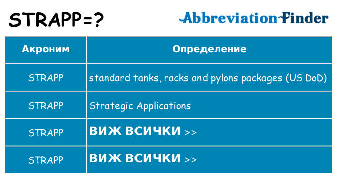 Какво прави strapp престои