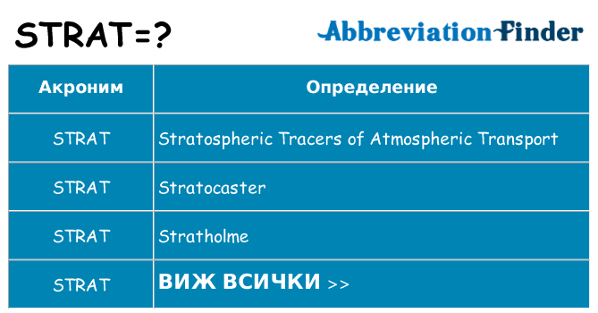 Какво прави strat престои
