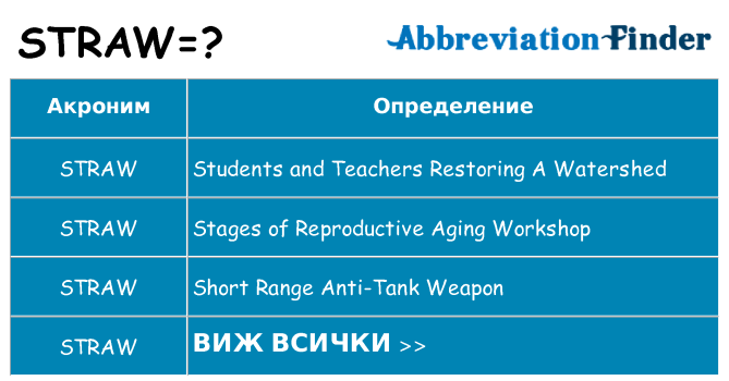Какво прави straw престои