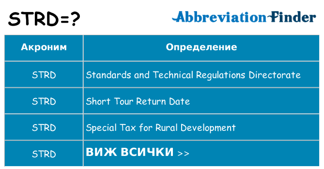 Какво прави strd престои