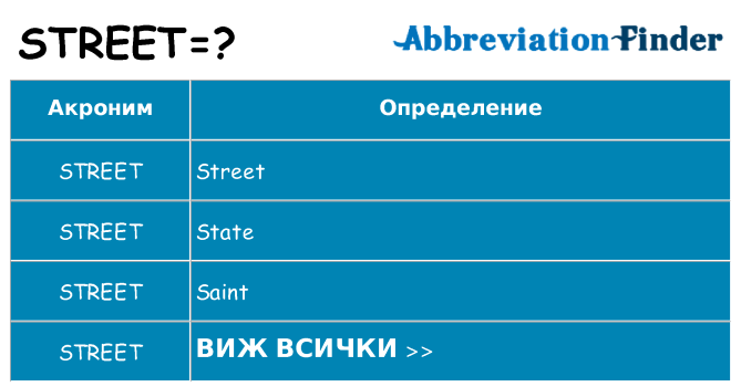 Какво прави street престои