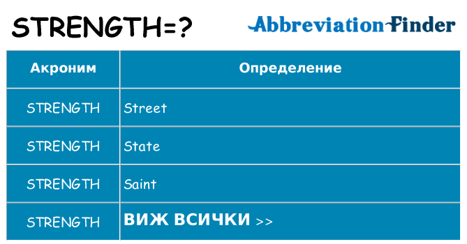 Какво прави strength престои