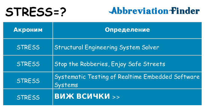 Какво прави stress престои
