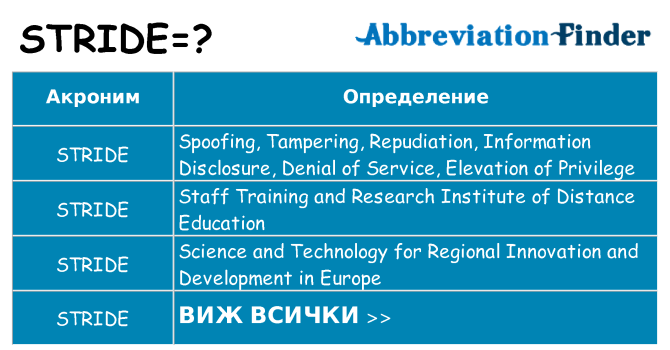 Какво прави stride престои