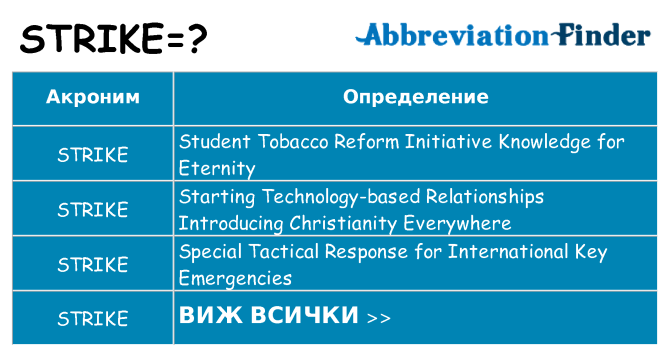 Какво прави strike престои
