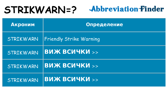 Какво прави strikwarn престои
