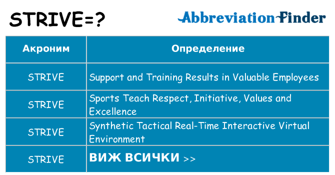 Какво прави strive престои