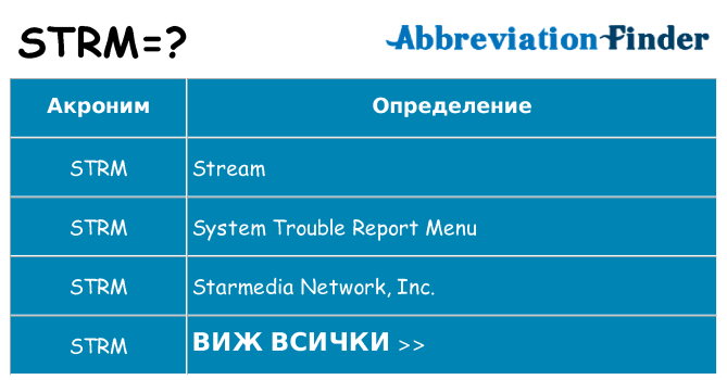 Какво прави strm престои