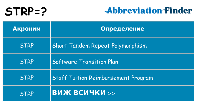 Какво прави strp престои