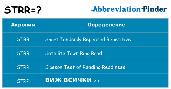 Какво прави strr престои