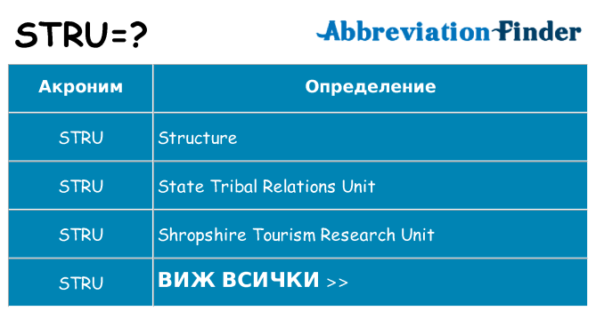 Какво прави stru престои