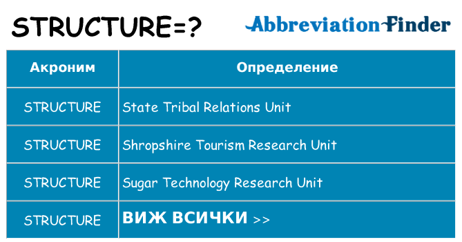 Какво прави structure престои