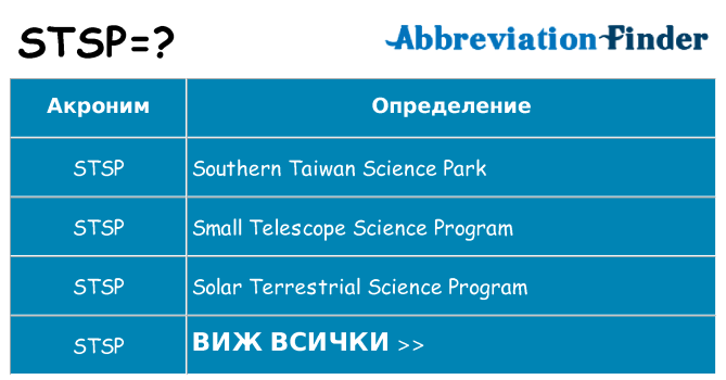 Какво прави stsp престои