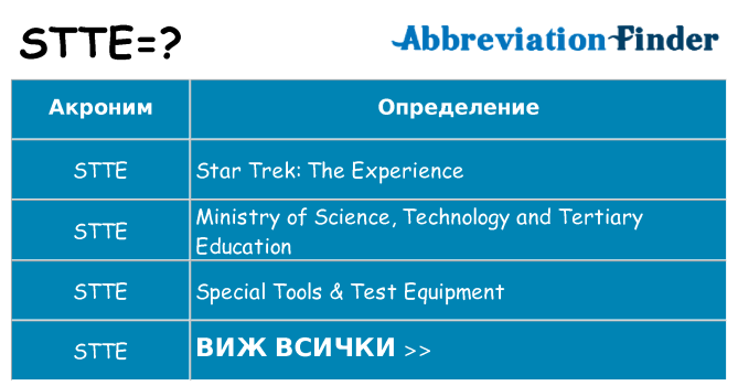 Какво прави stte престои
