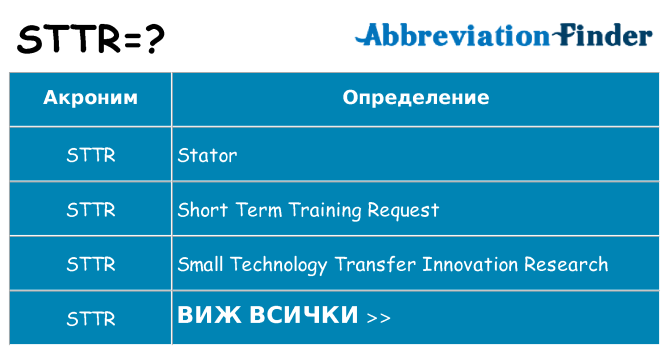 Какво прави sttr престои