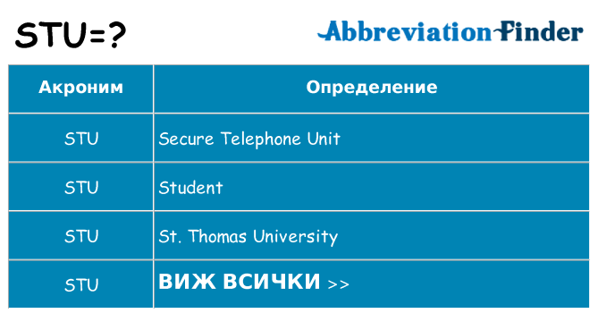 Какво прави stu престои