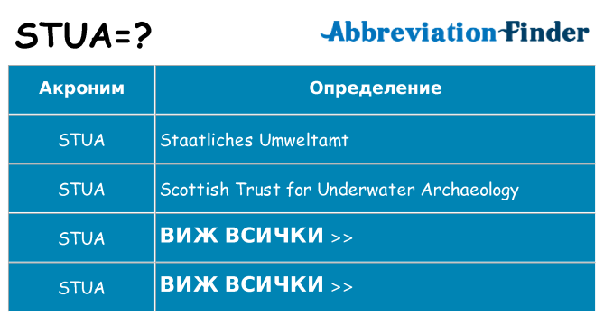 Какво прави stua престои