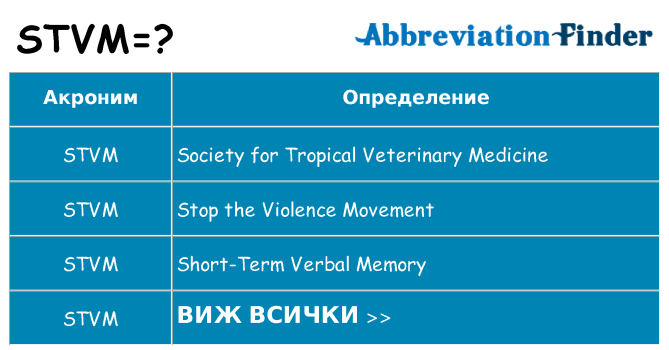 Какво прави stvm престои