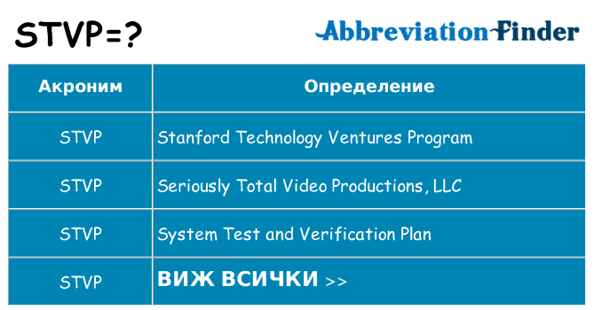 Какво прави stvp престои