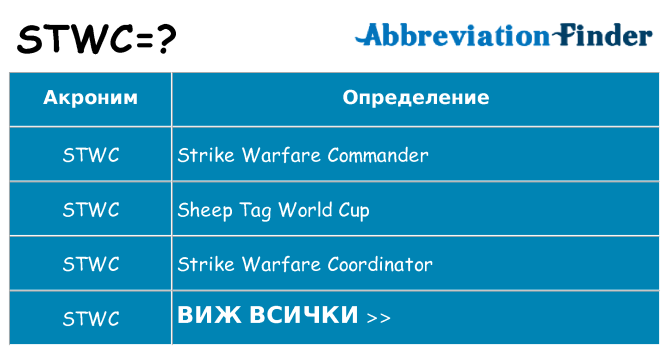 Какво прави stwc престои