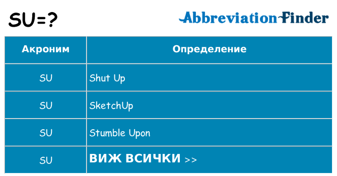 Какво прави su престои