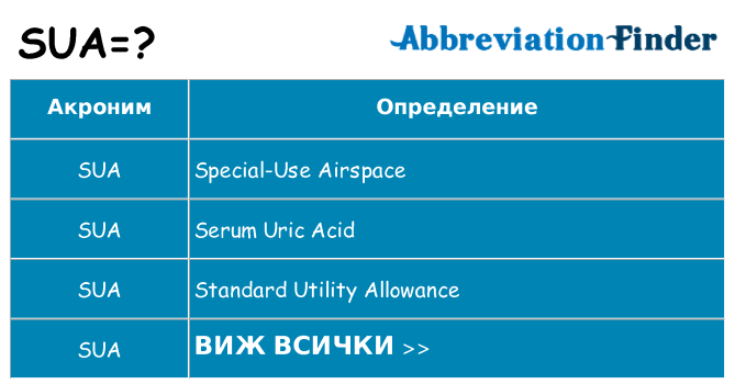 Какво прави sua престои