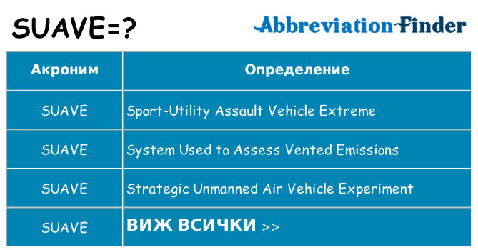 Какво прави suave престои