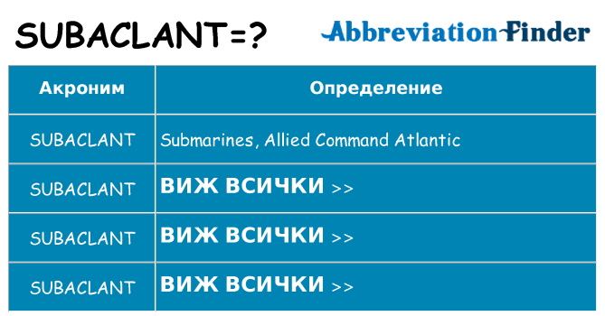 Какво прави subaclant престои