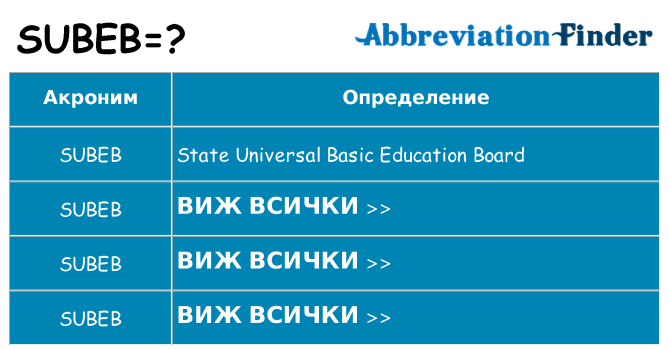 Какво прави subeb престои