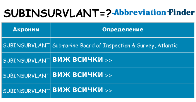 Какво прави subinsurvlant престои