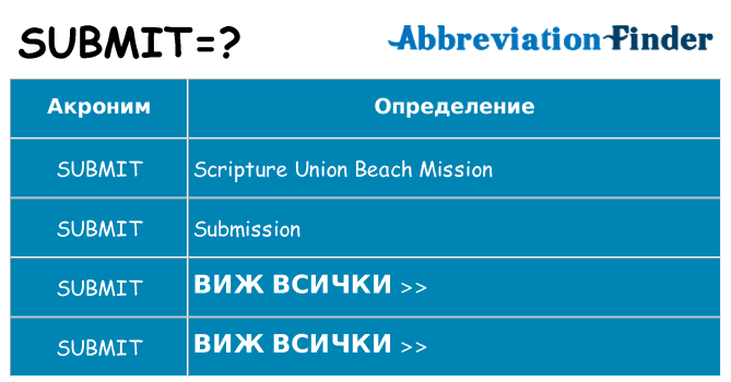Какво прави submit престои