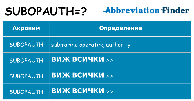 Какво прави subopauth престои