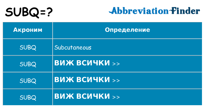 Какво прави subq престои