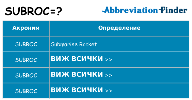 Какво прави subroc престои