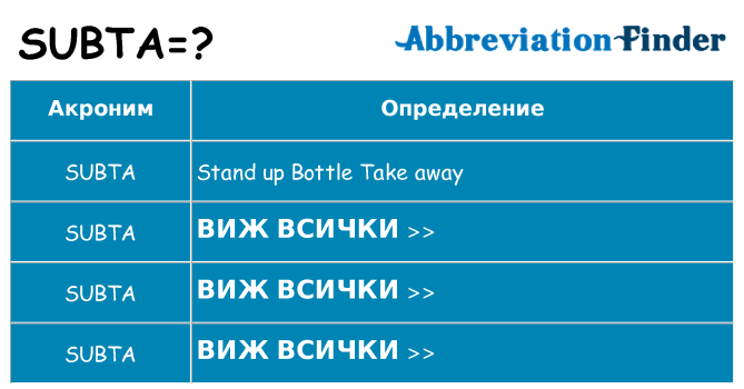 Какво прави subta престои