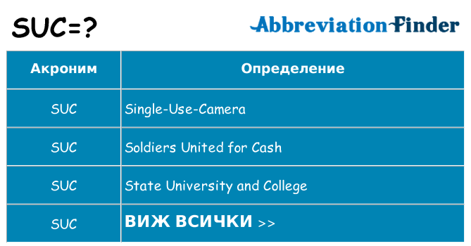 Какво прави suc престои