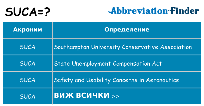 Какво прави suca престои