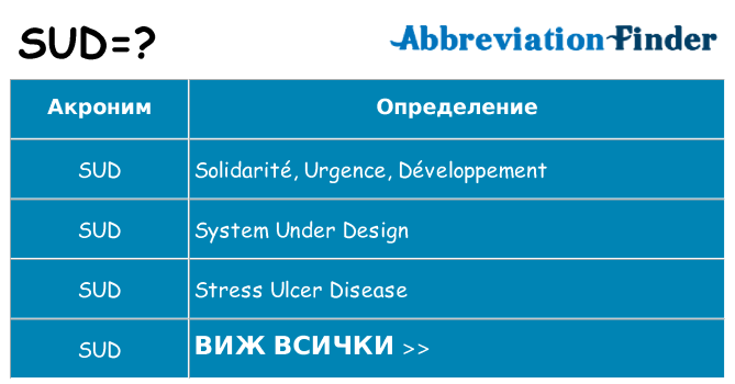 Какво прави sud престои