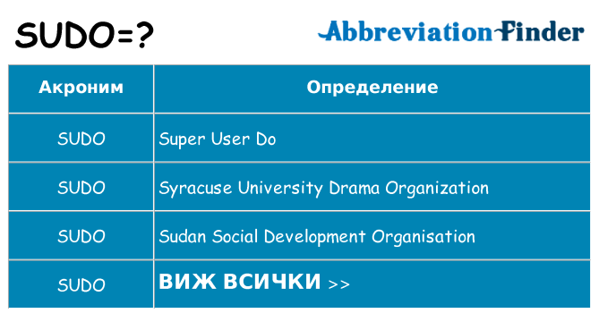 Какво прави sudo престои