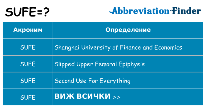 Какво прави sufe престои
