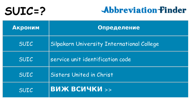 Какво прави suic престои