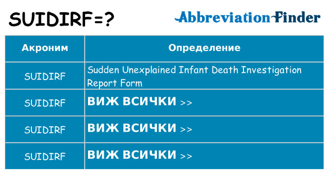 Какво прави suidirf престои