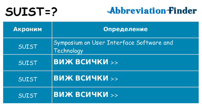 Какво прави suist престои