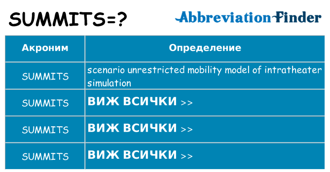 Какво прави summits престои