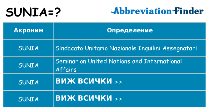 Какво прави sunia престои