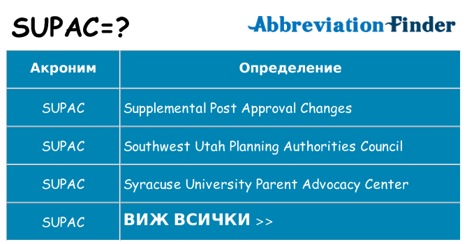 Какво прави supac престои