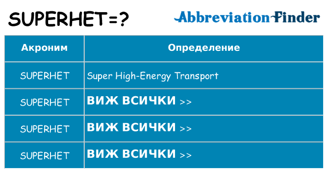 Какво прави superhet престои